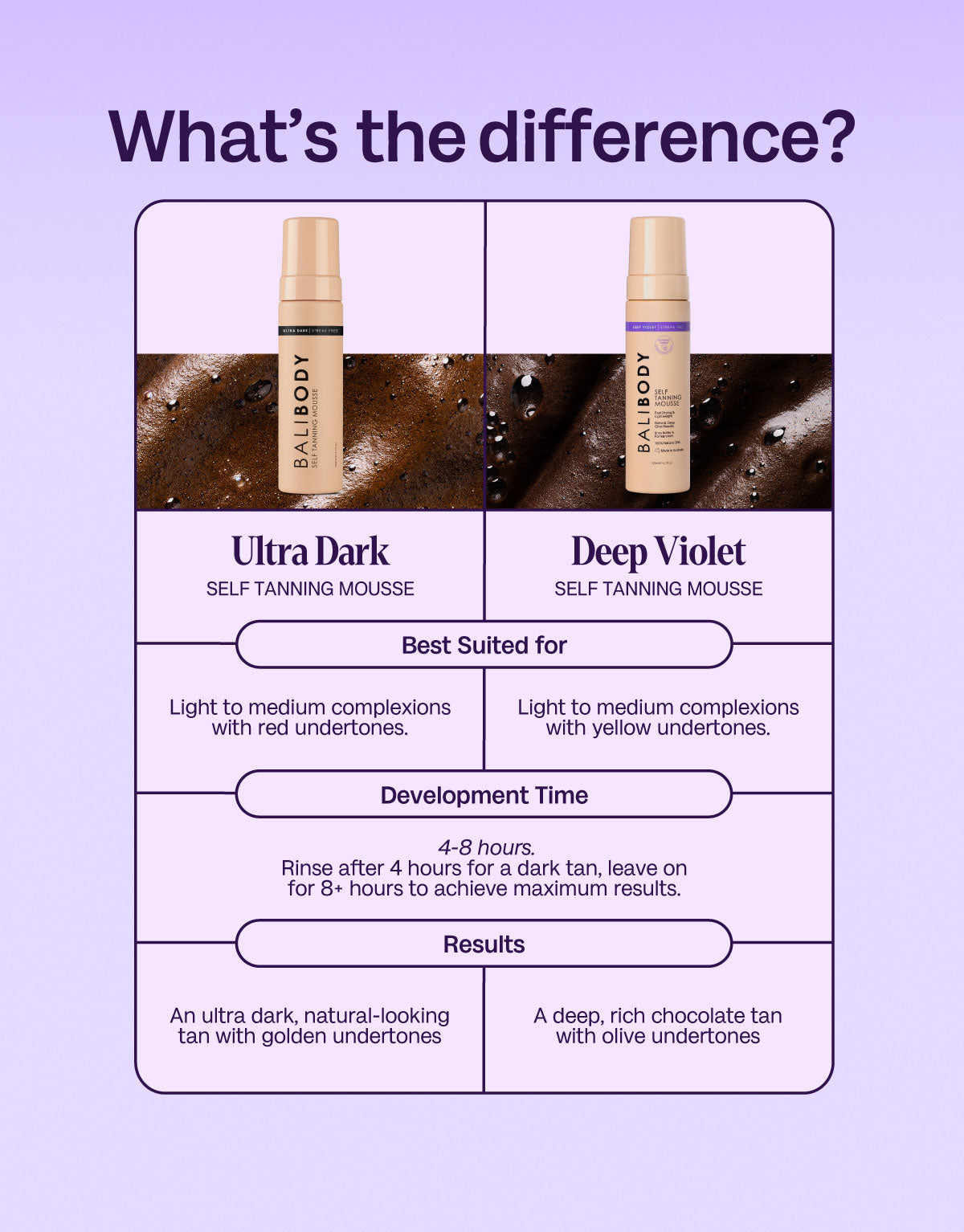 Ultra Dark+Deep Violet
